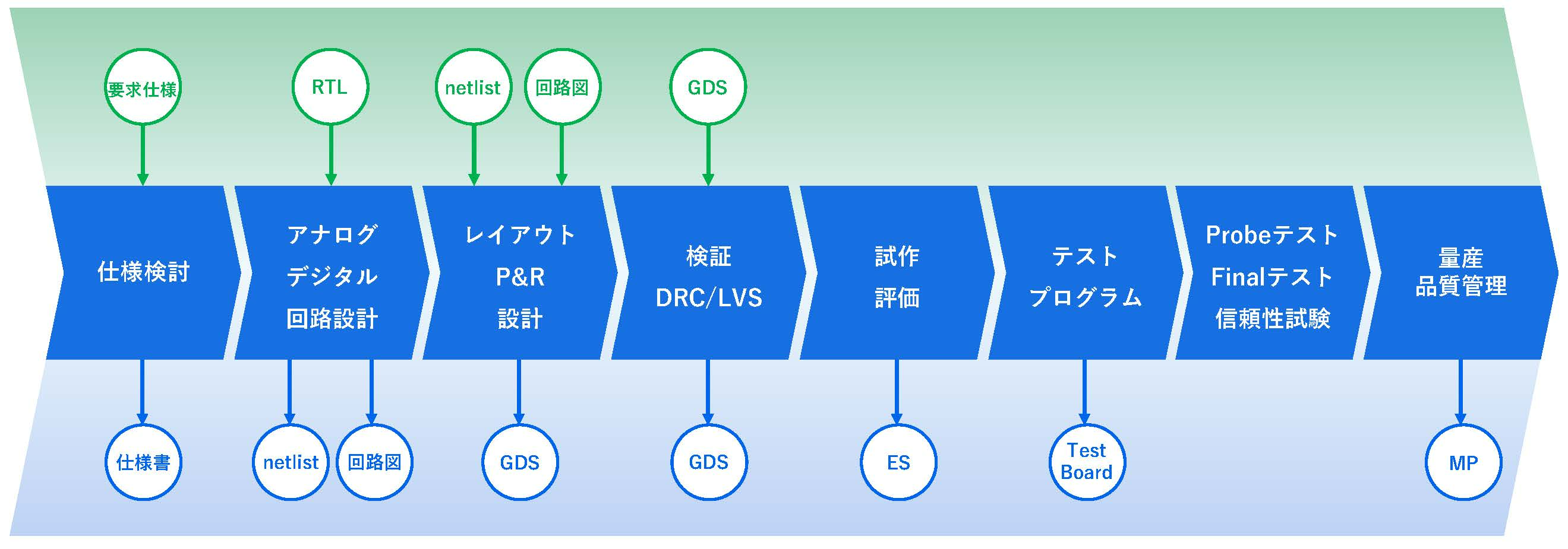 SATのサービスの画像